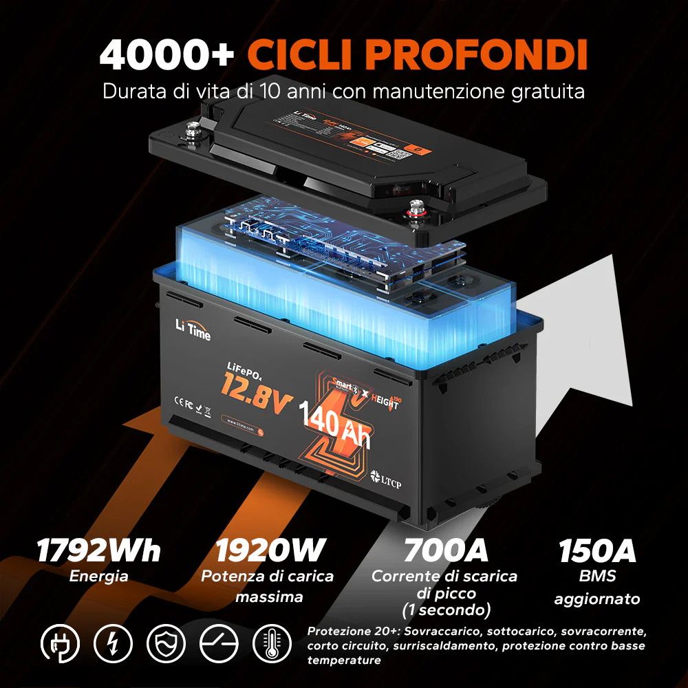 Immagine prodotto 6
